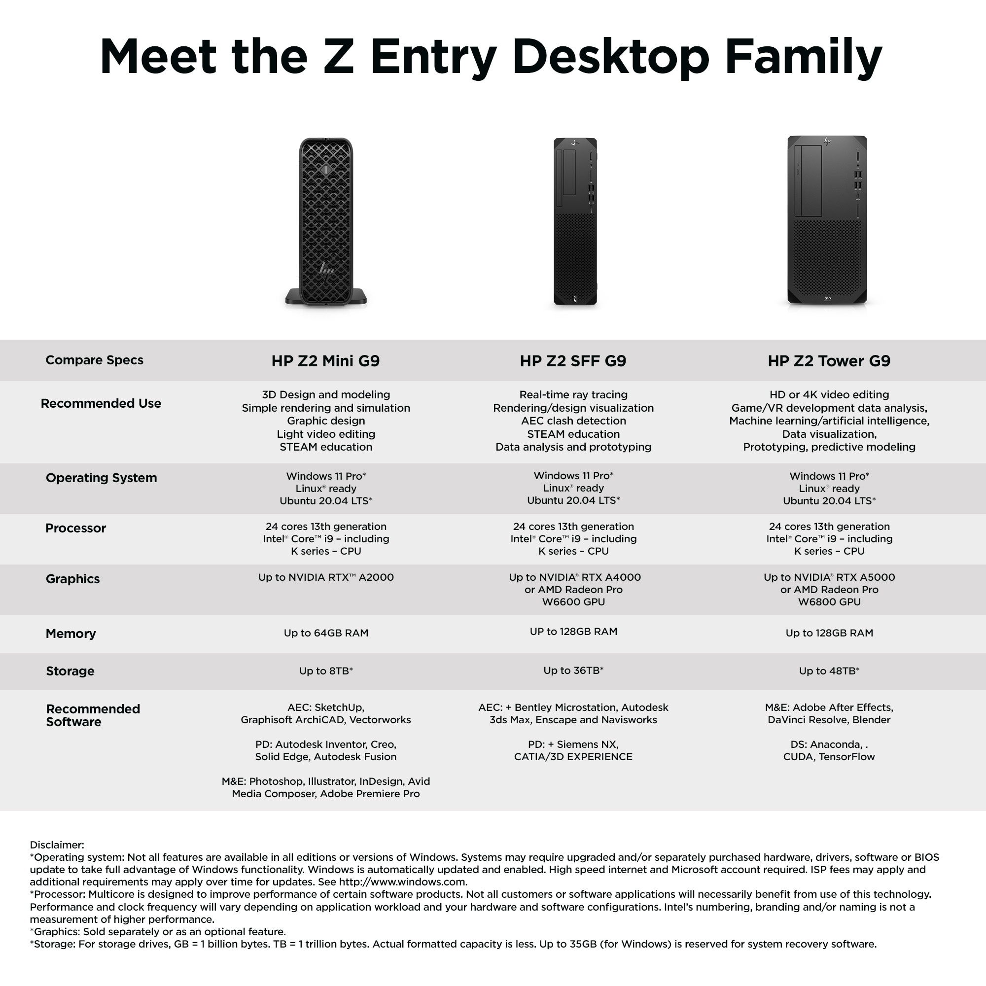 HP Z2 G9 Intel® Core™ i7 i7-13700 16 GB DDR5-SDRAM 512 GB SSD NVIDIA Quadro T1000 Windows 11 Pro SFF Workstation Black - obrazek 5